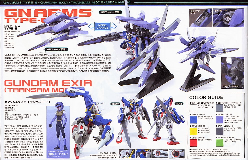 P- Bandai: HG x RG 1/144 GN Arms Type E [REISSUE] - ข้อมูลวันจำหน่ายและภาพกล่องสินค้า