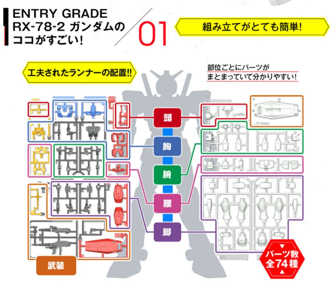 Mobile Suit Gundam - RX-78-2 Entry Grade 1/144