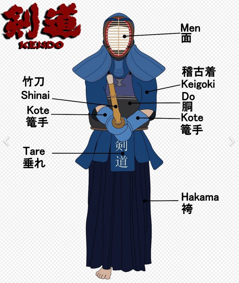 KENDO - Armor Costume Set 1/6