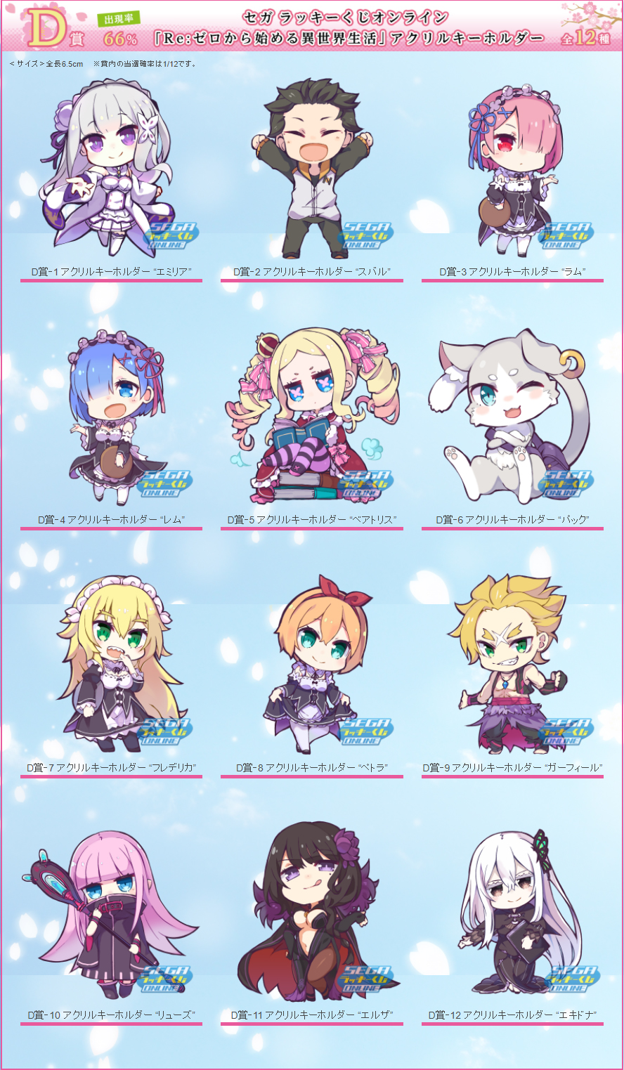 Re: Zero kara Hajimeru Isekai Seikatsu Sega Lucky Lottery Online