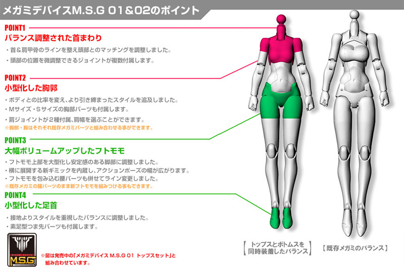 Megami Device M.S.G 02 Bottoms Set Skin Color D
