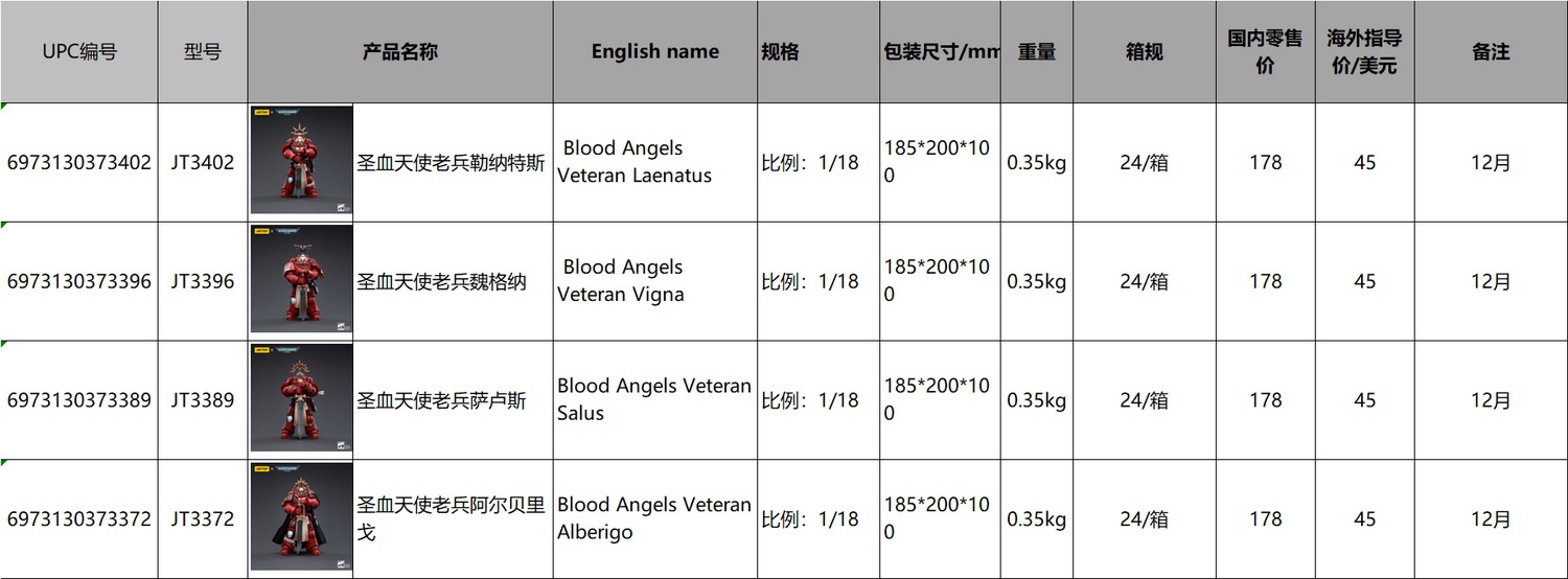 Blood Angels 1/18