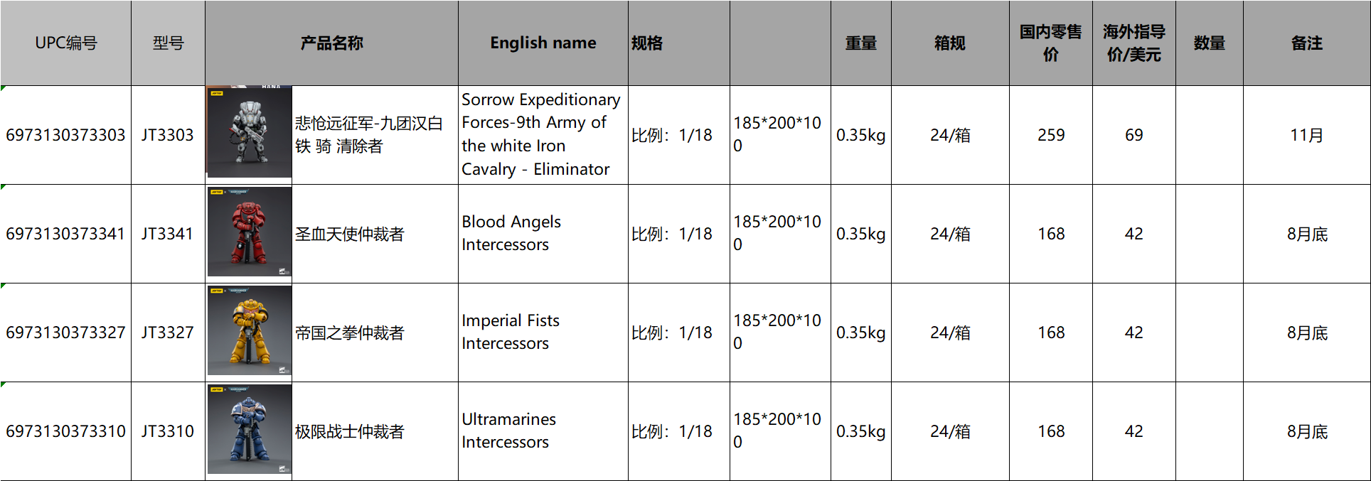 Nine Regiments White Iron Cavalry/Blood Angel Arbiter/Imperial Fist Arbiter/Ultra Warrior Arbiter 1/18