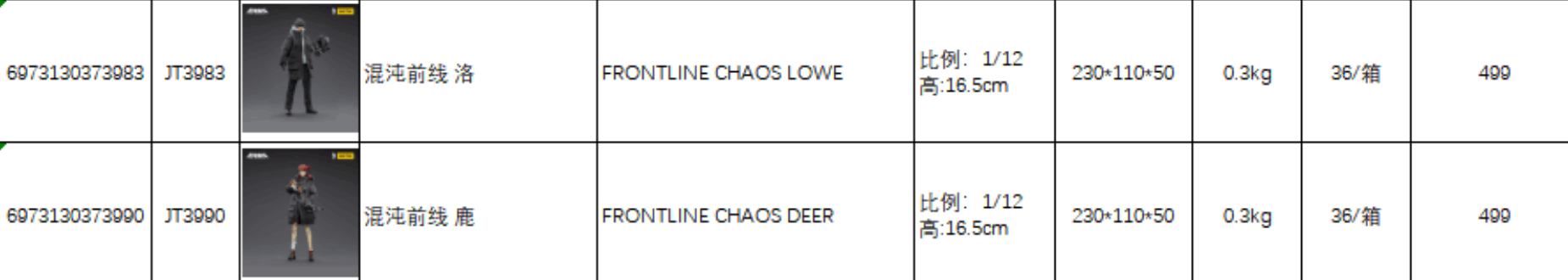 Chaos Series Deer & Luo 1/12