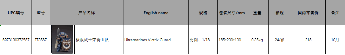 Ultramarines Victrix Guard