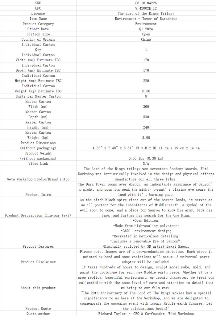 Lord of the Rings - The Black Gate