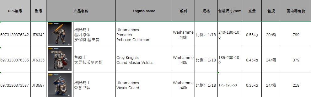 Grey Knights Grand Master Voldus