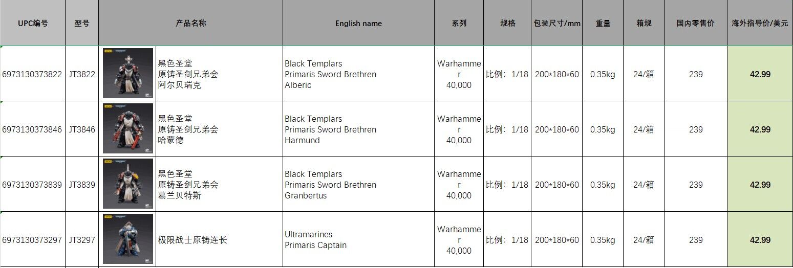 BT Primaris Brotherhood - Alberic/Granbets/Hammond/Ultramarines Primaris Captain 1/18