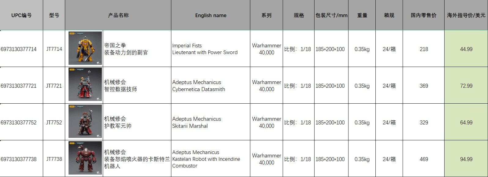 Adjutant of the Imperial Fists/Advocate Marshal of the Adeptus Mechanicus/Intelligent Data Technician/Castella Robot 1/18