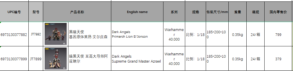Dark Angel-Primarch Leon El'Jonson/Supreme Grand Master Azrael 1/18