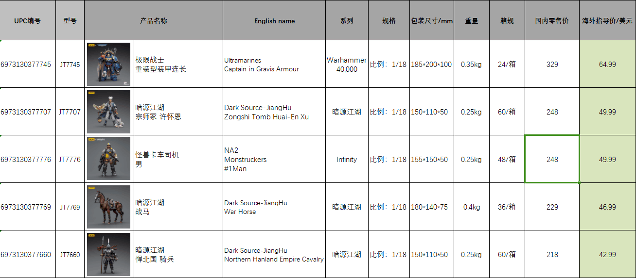 Dark Source Jianghu Hanbei National Cavalry/Horse/Xu Huaien/Infy Truck Driver/Heavy Armored Company Commander 1/18