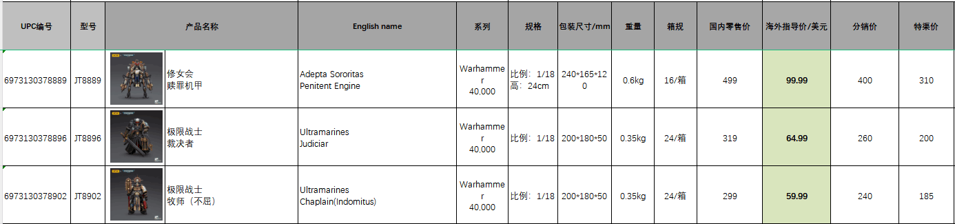 Ultramarines Priest (Unyielding)/Judge/Sisters Atonement Mecha 1/18