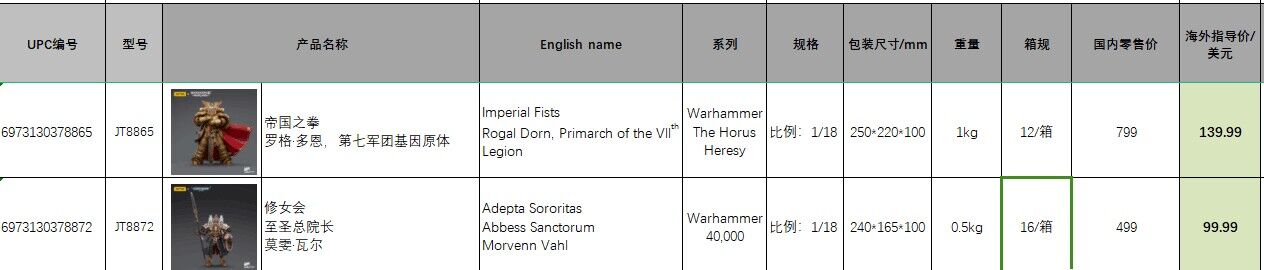 Rogal Dorn’s Primarch of the 7th Legion/Morwen Vaal, Grand Prior of the Sisters 1/18