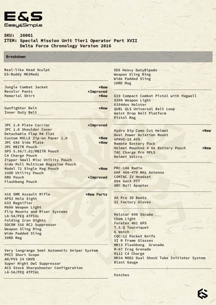 SMU Tier1 Operator Part XVII Delta Force 1/6