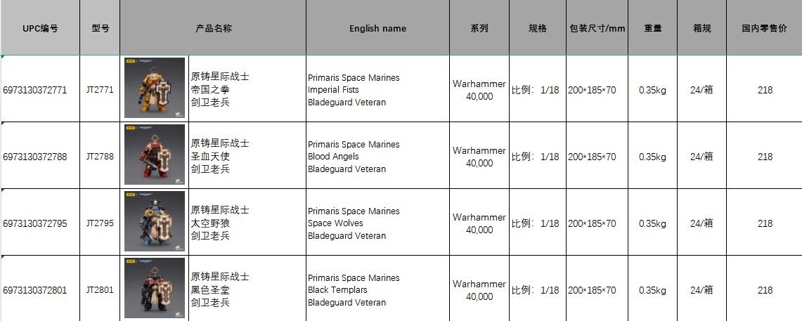 Primaris Space Marines - Imperial Fists/Dark Templars/Blood Angels/Space Wolves 1/18