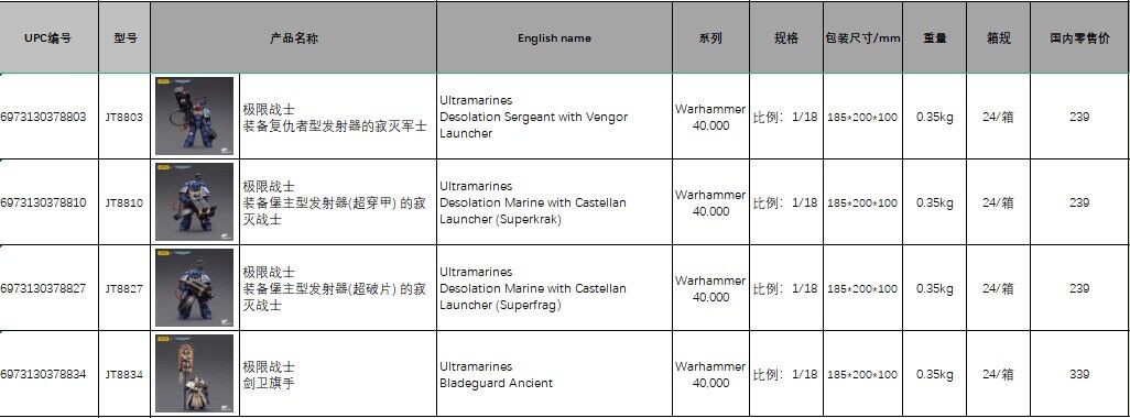 Sword Guard Flag Bearer/Nirvana Trio [Sgt Nirvana/Nirvana Warrior] 1/18