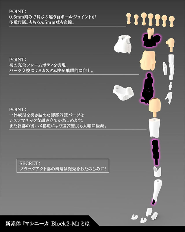 Megami Device BUSTER DOLL GUNNER