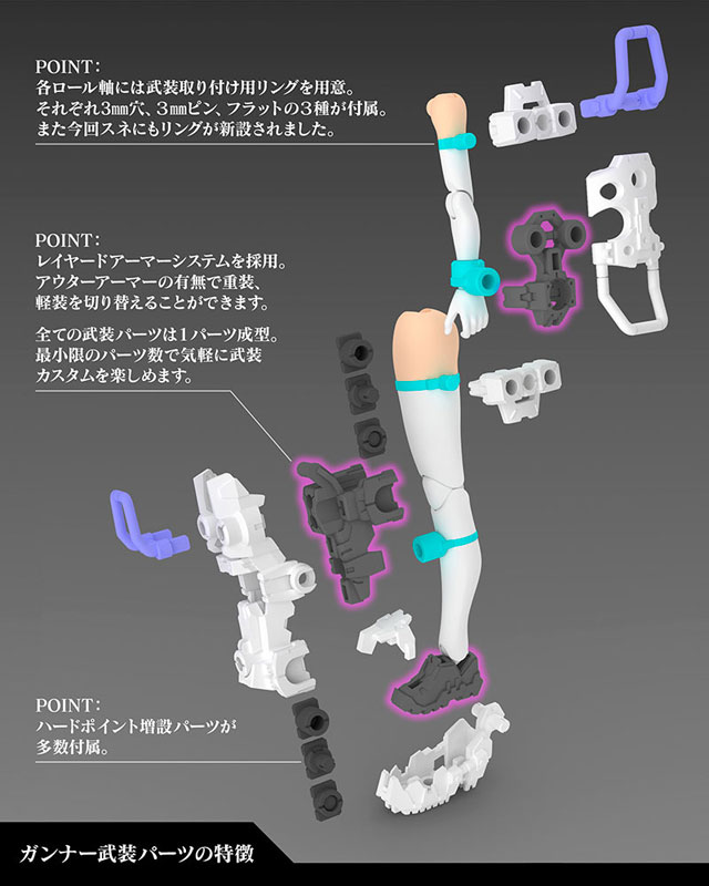 Megami Device BUSTER DOLL GUNNER