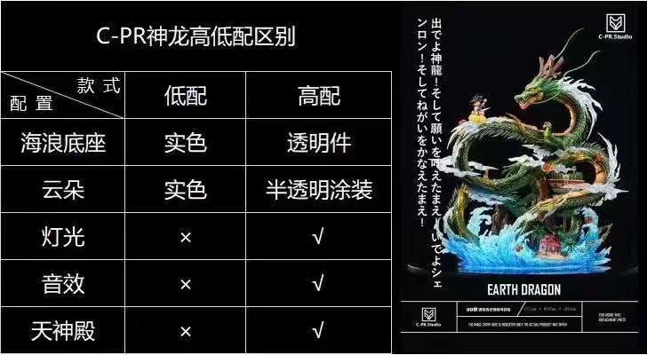 Earth Shenron - Dragon Ball