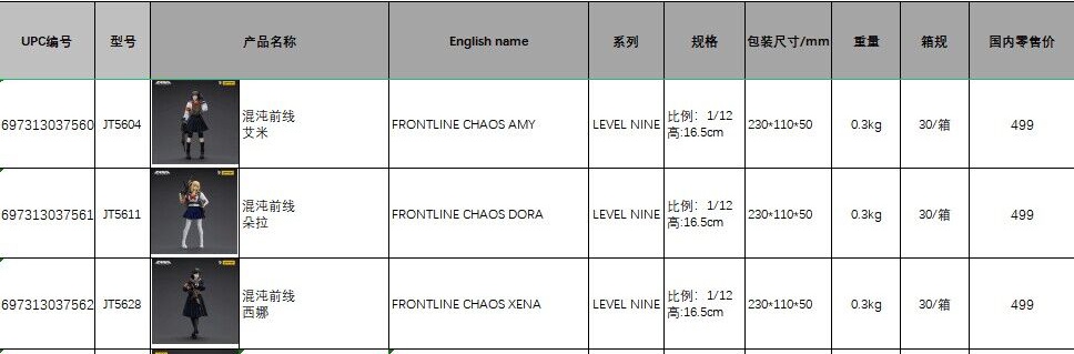 Chaos Front - Amy / Dora / Xena 1/12
