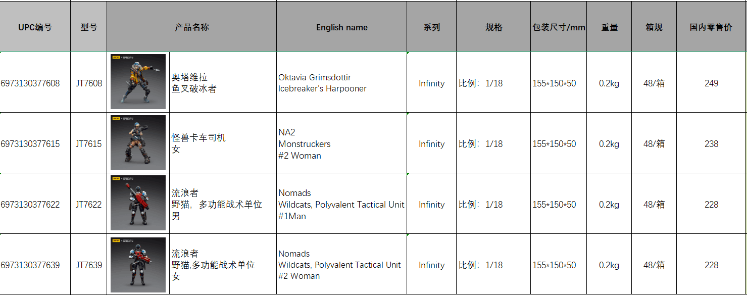 Monster Truck Driver/Harpoon Icebreaker/Wildcat Multifunctional Tactical Unit Duo 1/18