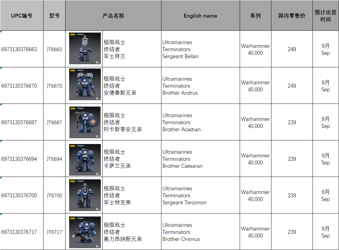 Ultramarines Terminators