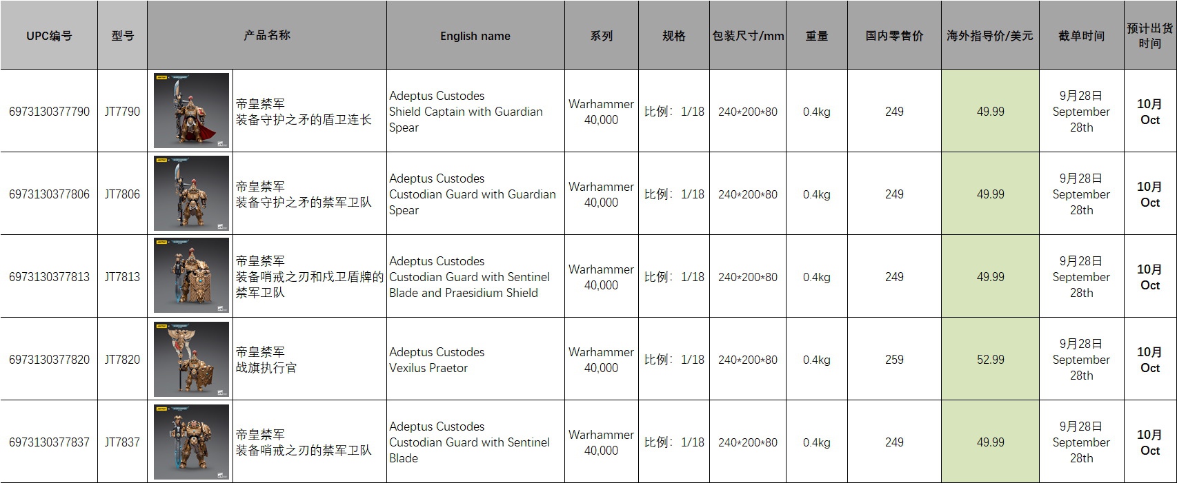 Adeptus Custodes 1/18