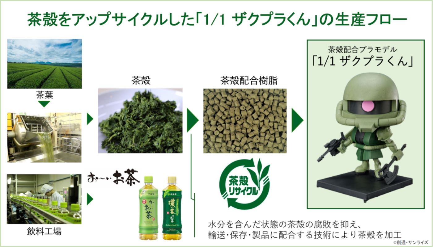 GUNDAM NEXT FUTURE Limited 1/1 Zakupla-kun