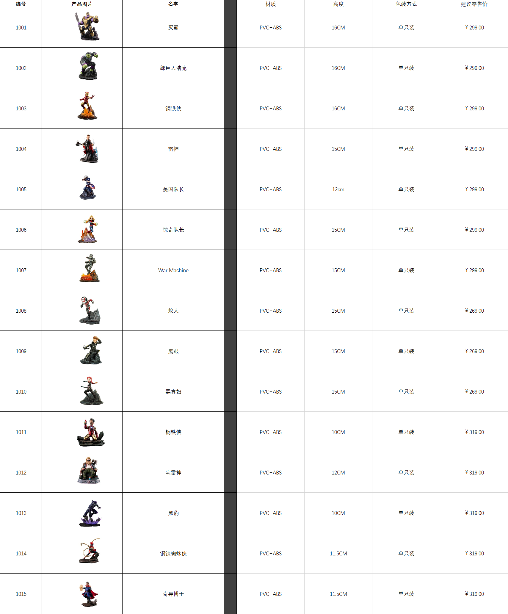 Avengers 4: Endgame series character figures