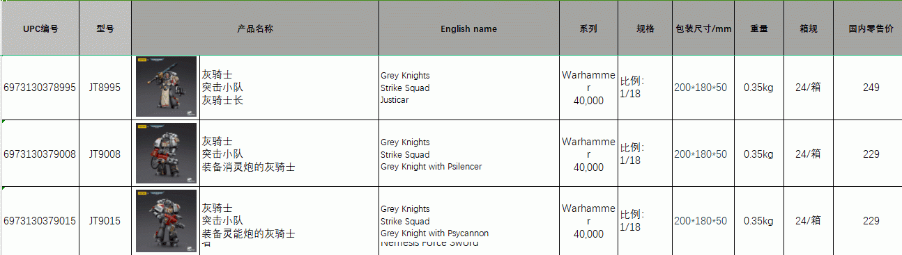 Gray Knight Interceptor Squad 1/18