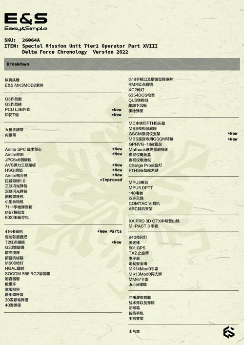 Special Mission Unit Tier1 Operator Part XVIII