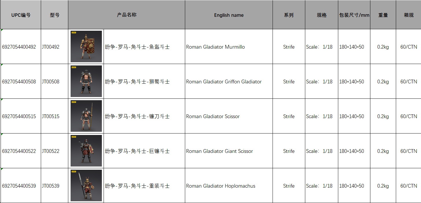 Dispute Roman Gladiator - Scythe/Sickle/Griffin/Fish Helmet/Heavy Armored Gladiator 1/18