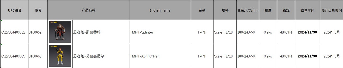 Teenage Mutant Ninja Turtles - Sprint & Apple O'Neill 1/18