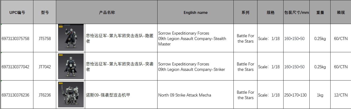 Battle Star - 2 types of Sorrowful Expeditionary Force/North 09 Assault Type Attack Mecha 1/18