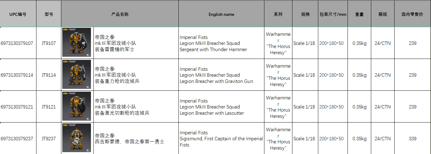 Imperial Fist-First Warrior Sigismund/MK3 Siege Team 1/18