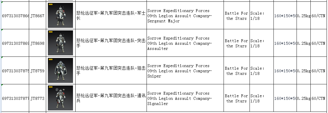 Tragic Expeditionary Force - 9th Legion Assault Company - Sergeant Major/Assaulter/Sniper/Communicator 1/18