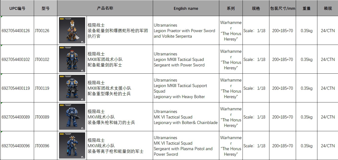 Ultramarines - Legion Executive/MKIII Legion/MKVI Tactical Squad 1/18