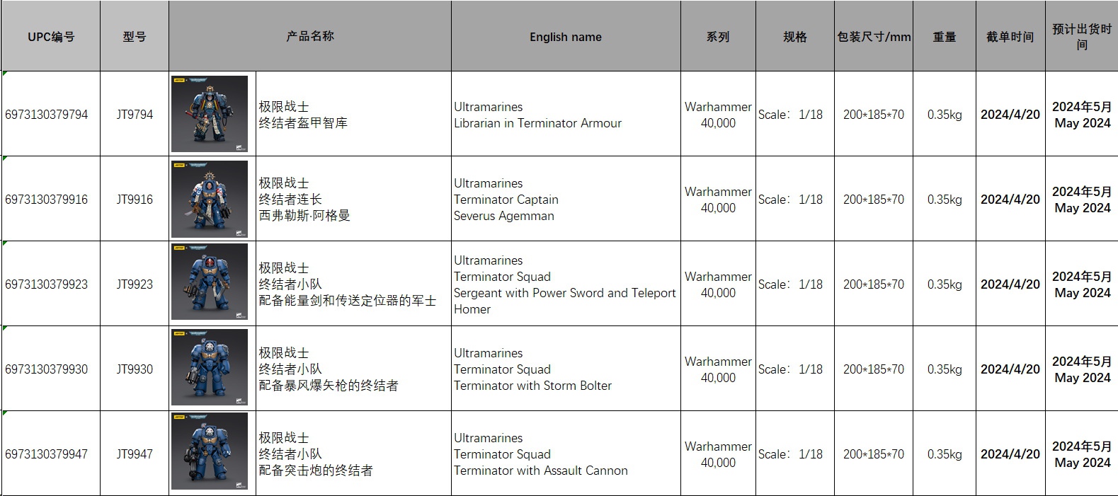 Ultramarines-Terminator Armor Think Tank/Terminator Captain Agyman/Team 3-person group 1/18