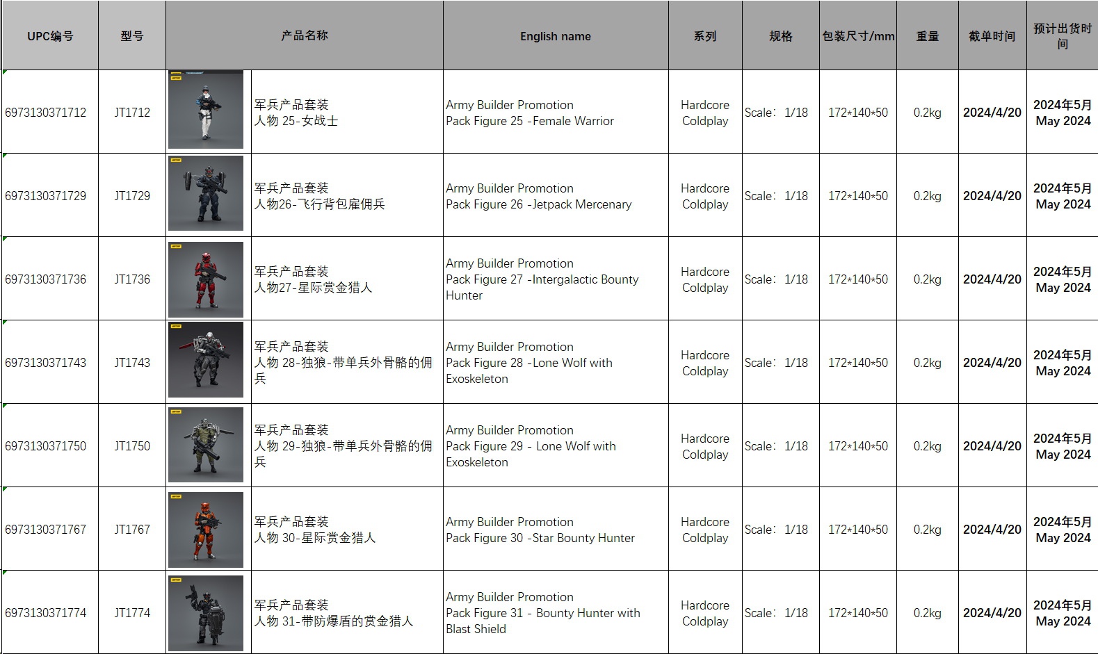 Military Product Set-Characters 1/18