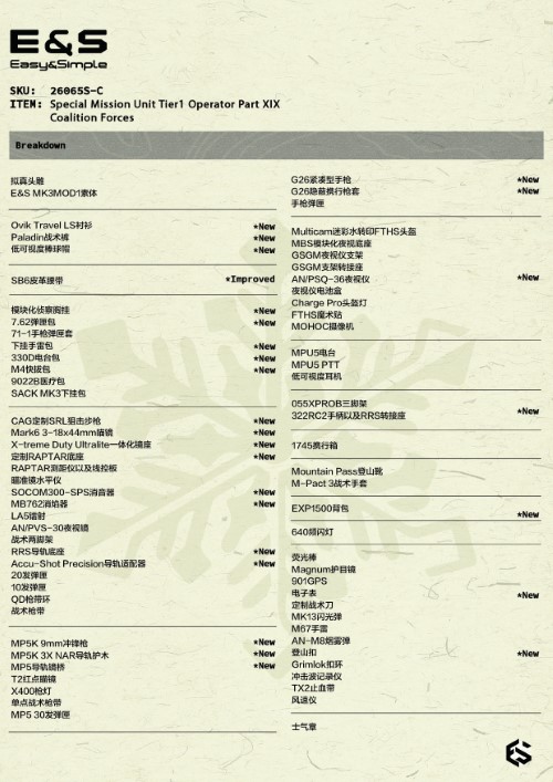 Special Mission Unit Tier1 Operator Part XIX 1/6