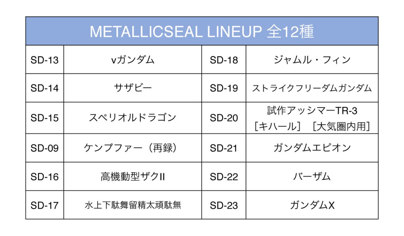 Gundam Superior Define No.02