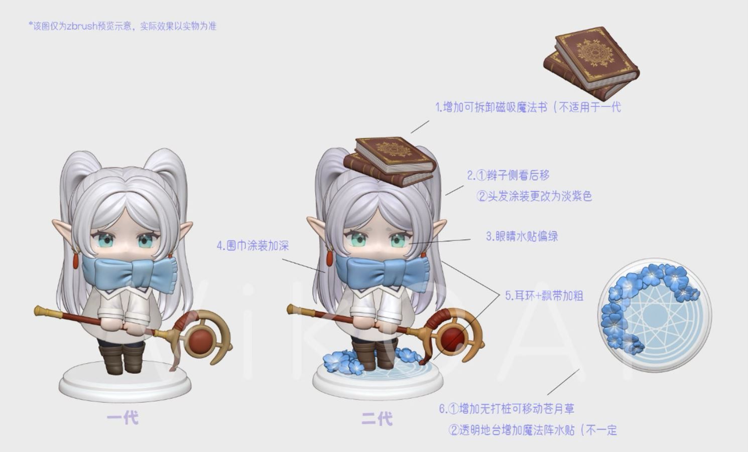 Winter Clothes Frieren 2.0